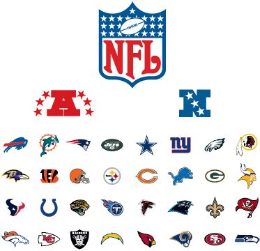 what does nfc stand for in nfl|afc means in football.